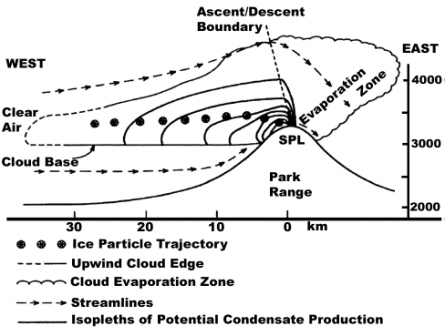 Inhibition Of Snowfall By Pollution Aerosols